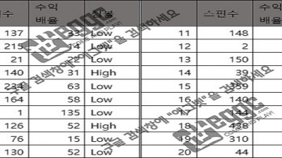 기획리뷰 고대이집트 슬롯 프로그마틱(PP)