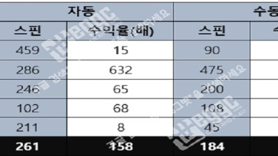 기획리뷰 기사회생 슬롯 프로그마틱(PP)
