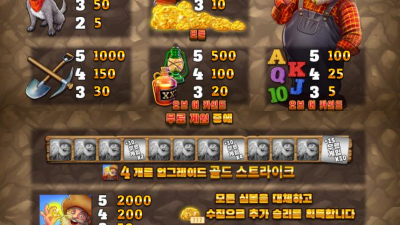 ★ 드디어 대박찬스! 황금 잭팟 을 잡아라!!   Gold Strike Bonanza - blueprintgaming
