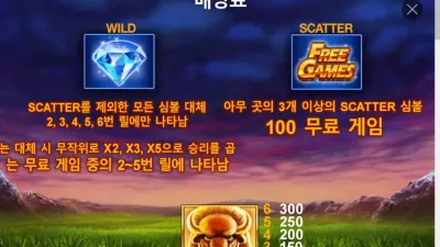 [슬롯리뷰]BUFFALO BLITZ(버팔로블리츠) PALYTECH플레이테크