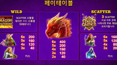[슬롯리뷰]DRAGON CHAMPIONS(드래곤챔피온스) palytech(플레이테크)