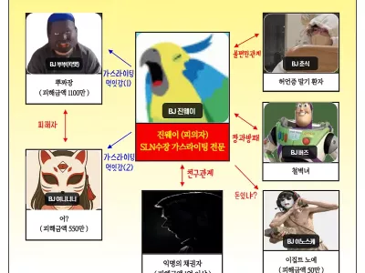 앵무게이트 1화 ~ 5화