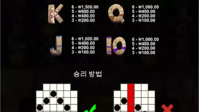[슬롯리뷰] 그레이트 라이노 메가웨이즈 -프라그마틱